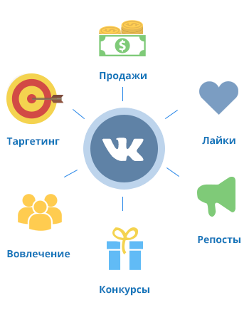 Продвижение в Вконтакте